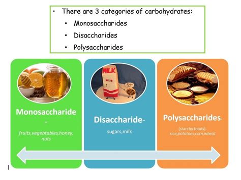 Monosaccharide Foods