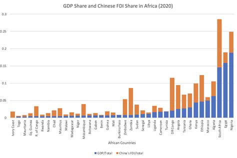 What Is China S Investment End Game In Africa Africa At LSE