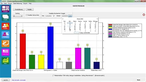 Contoh Grafik Penjualan Diagram Dan Grafik Histogram Untuk Apa - IMAGESEE