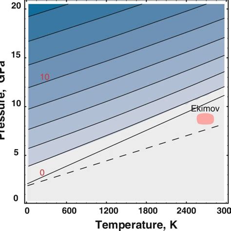 Phase Diagram Of Boron Nitride Solid Lines Indicated The Older Data