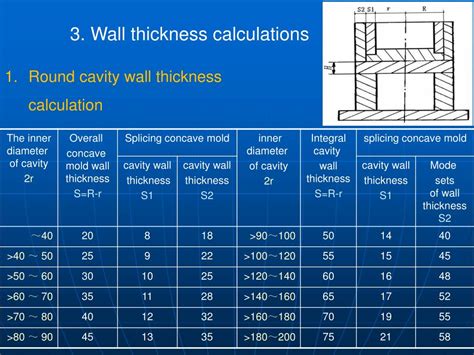 PPT 8 3 Cavity Wall Thickness And Bottom Thickness PowerPoint