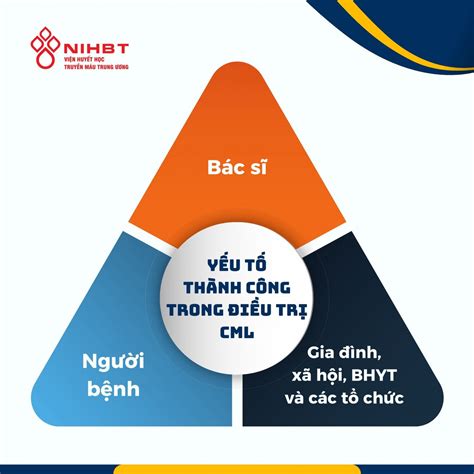 03 Yếu Tố Quyết định Thành Công Trong điều Trị Cml Viện Huyết Học