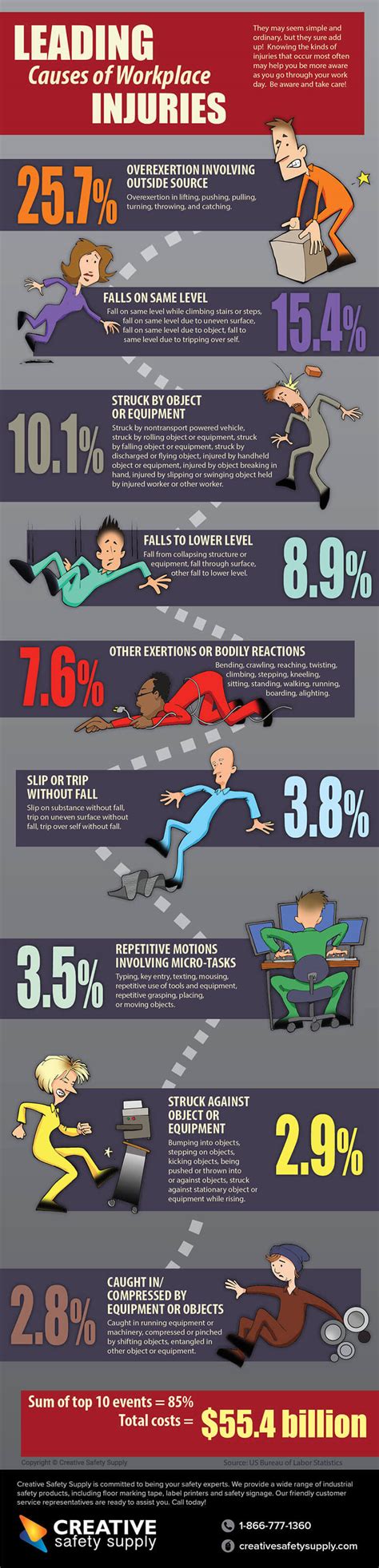 Leading Causes Of Workplace Injuries Infographic