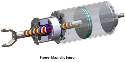 Types Of Actuators The Instrument Guru