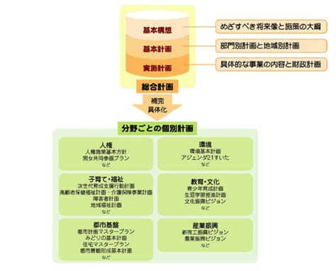 計画の構成と期間｜吹田市公式ウェブサイト