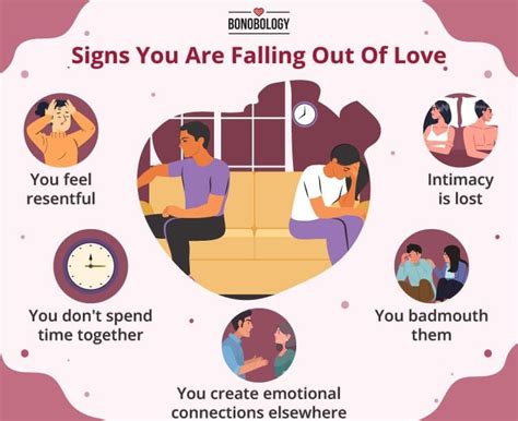 Falling Out Of Love In A Long Term Relationship Signs And What Should