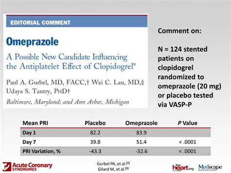 Antiplatelets And Ppis Controversies And Choices Of Agents Transcript