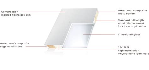 Neulite Doors