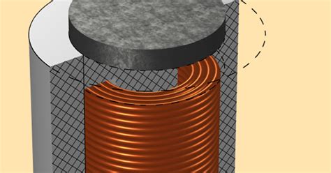 Using Differential Inductance And Coils In Comsol Multiphysics