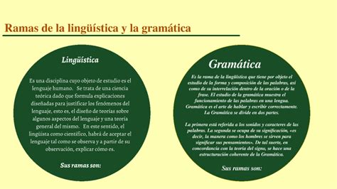 Ramas de la Lingüística y la Gramatica by Franyer Anaya on Prezi