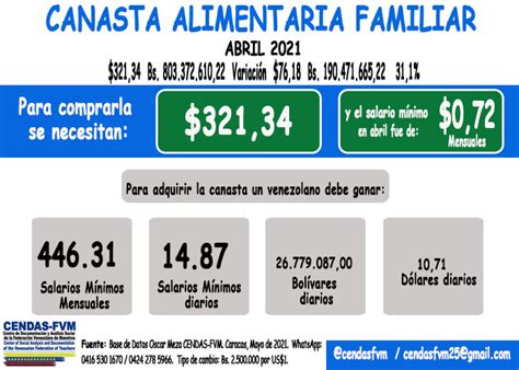 Cendas Fvm Una Familia Necesit Us O Salarios M Nimos En