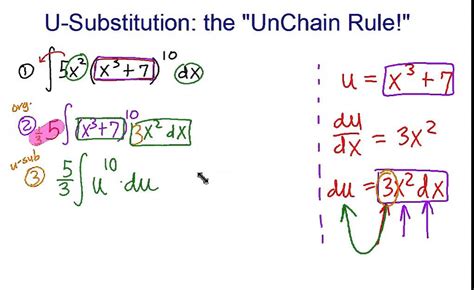 Anti Differentiation By U Substitution YouTube