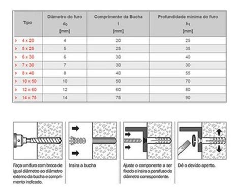 Bucha S Nylon Fischer E Parafuso Panela X Un Parcelamento