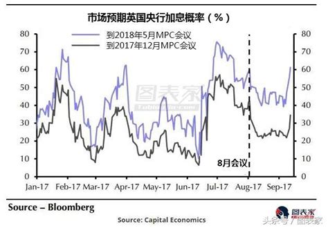 英國央行加息預期提前，本周決議三種情境預測 每日頭條