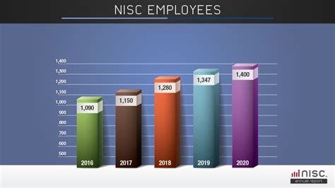 NISC | Annual Report '20