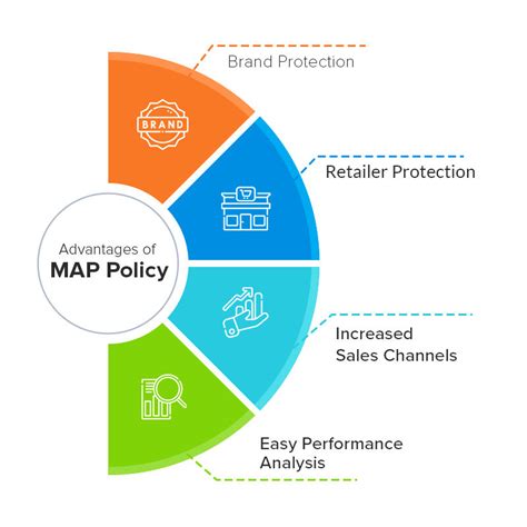 What Is MAP Pricing A Guide To MAP Strategy