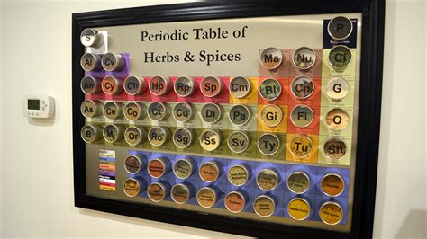 Periodic Table Project Ideas