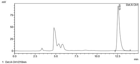 Hplc Chromatogram Of Ursolic Acid Ua Standard Solution Download Scientific Diagram