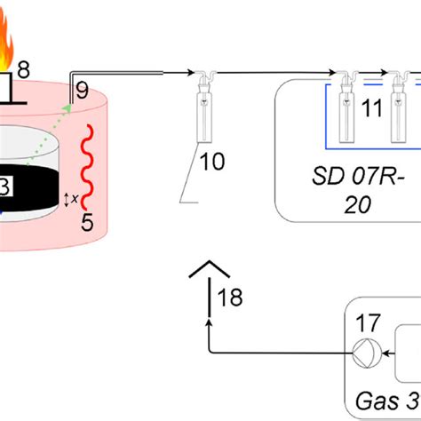 Allothermal Gasifier E Diagram Of The Test Rig 1 E Steam Generator 2 Download Scientific