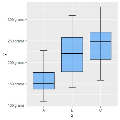 Ggplot Axis Titles Labels Ticks Limits And Scales