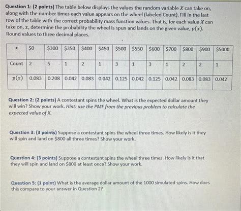 Solved Question 1 2 Points The Table Below Displays The