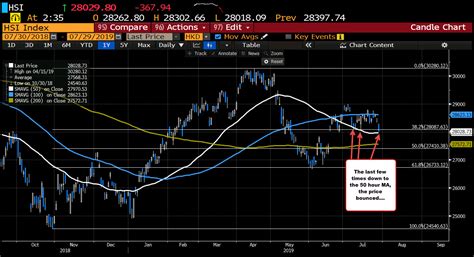 Hang Seng Index Real Time Chart A Visual Reference Of Charts Chart