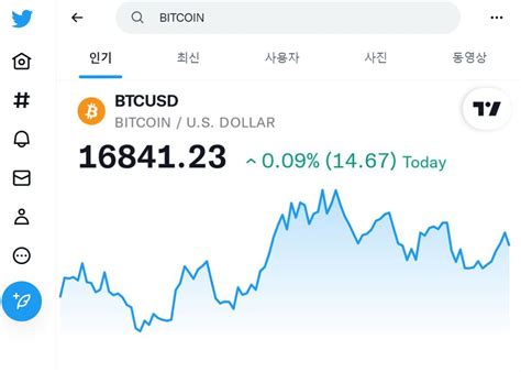 트위터 비트코인이더리움 실시간 시세 차트 제공 PANews