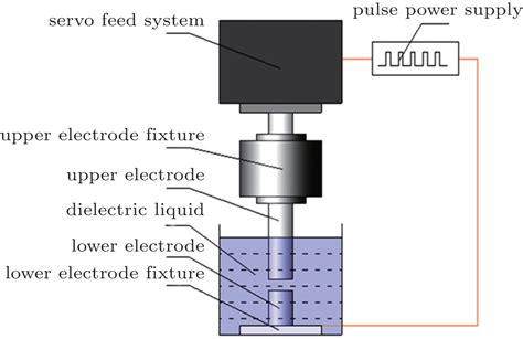 Innovative Technologies For Powder Metallurgy Based Disk Superalloys