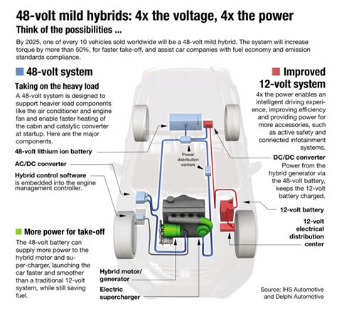 Apa Sih Sistem Mild Hybrid Itu Dan Apa Fungsinya Fastnlow Net