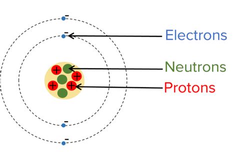 Atomic Structure Worksheets Questions And Revision Mme