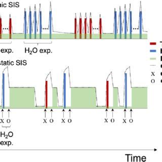 Schematic Illustration Of The Sequential Infiltration Synthesis And Dry