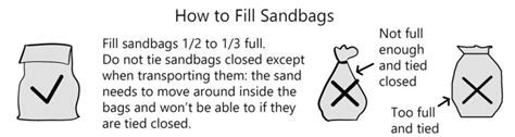 How To Make Use And Lay Sandbags For Flooding