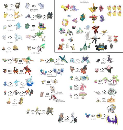 Evolution methods for new Pokemon | Pokémon Sun and Moon | Know Your Meme