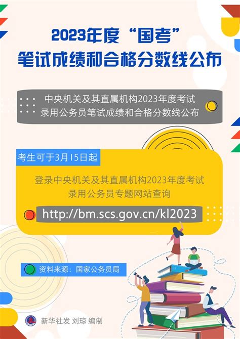 2023年度國考筆試成績和合格分數線公布 新華網