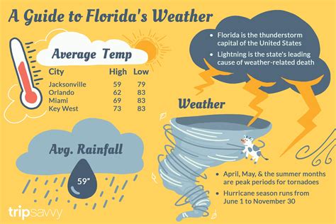 Real-Time Mesoscale Analyses From Nws Melbourne, Florida - Florida ...