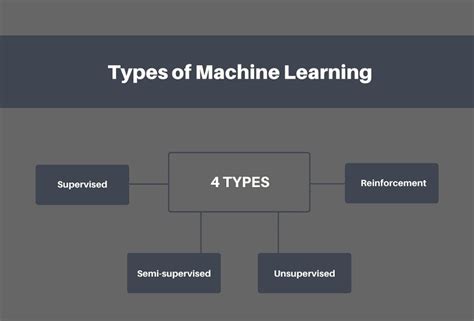 Ai Adaptive Learning Official Online Pinnaxis