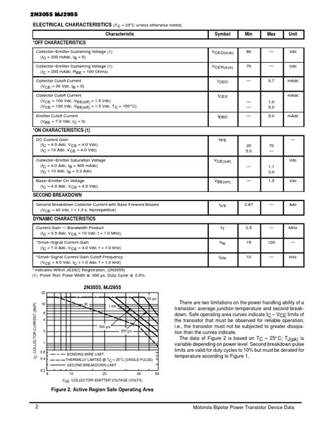 MJ2955 Datasheet 15 AMPERE POWER TRANSISTORS