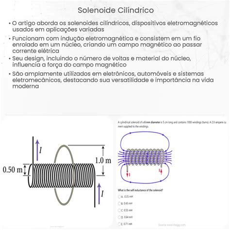 Solenoide Cilíndrico Como Funciona Aplicação E Vantagens