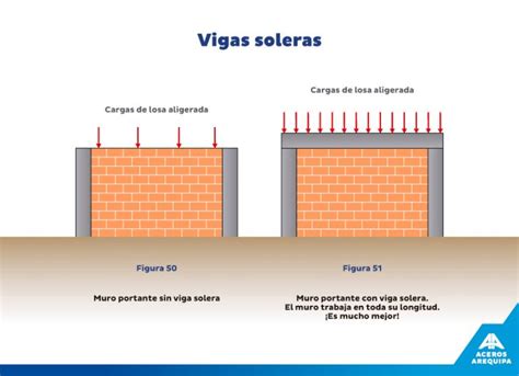 Tips Para Construir Buenas Vigas Soleras Construyendo Seguro