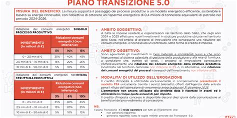 PIANO TRANSIZIONE 5 0 Aepi Group