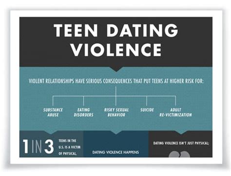 3 Types Of Dating Abuse Telegraph