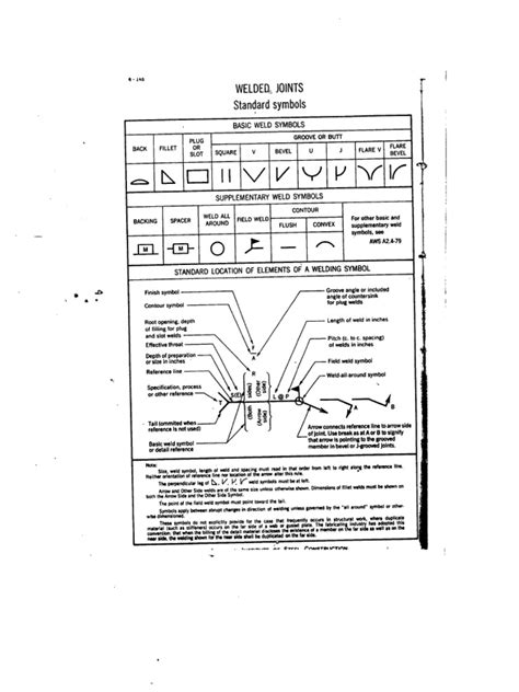 Welding Symbols | PDF