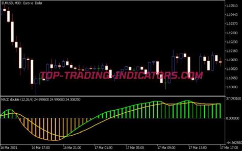 Rsi Of Macd Double Indicator • Mt5 Indicators Mq5 And Ex5 • Top Trading