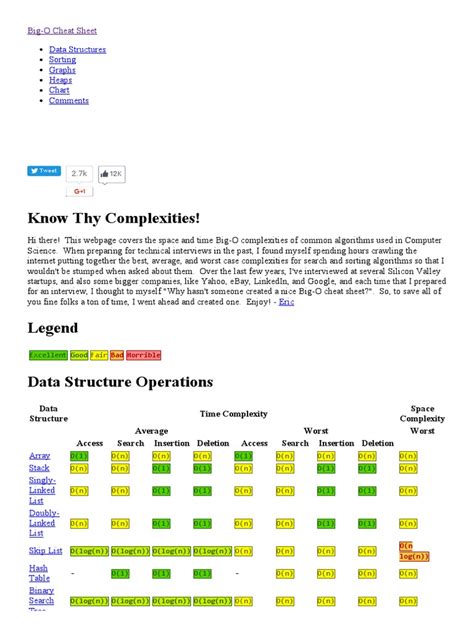 Big-O Algorithm Complexity Cheat Sheet | Discrete Mathematics ...