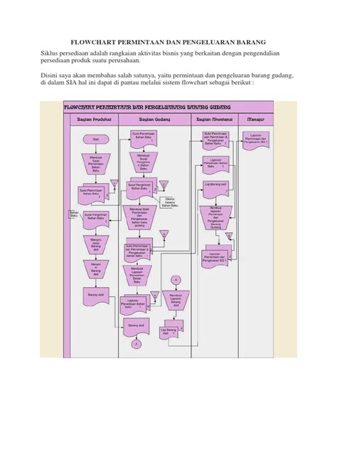 Flowchart Siklus Pengeluaran Umkm Sexiz Pix Hot Sex Picture