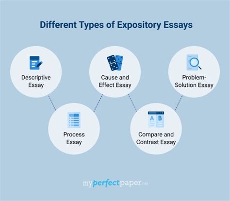 Expository Essay Guide Purpose Types Writing Steps