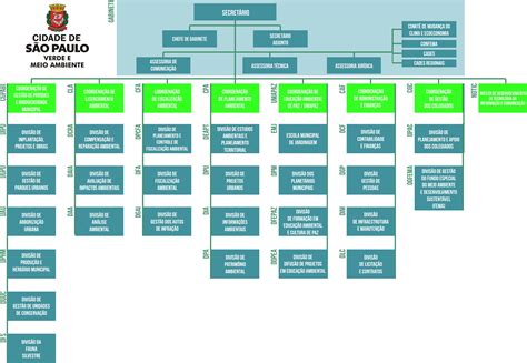 SVMA Secretaria Municipal Do Verde E Do Meio Ambiente Prefeitura