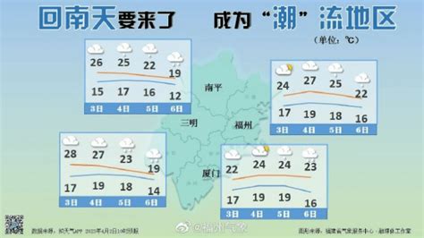 雷雨 大风 冰雹 清明假期福建天气将暴雨部分阵雨