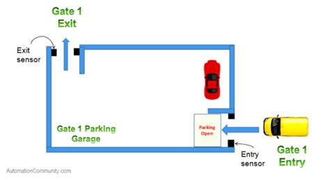 Car Parking Plc Program Automation Community