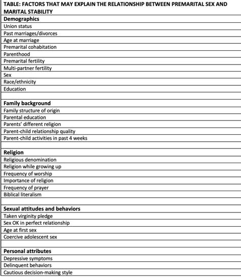 Testing Common Theories On The Relationship Between Premarital Sex And